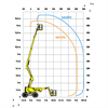 Knuckle Boom 18m HA18PX